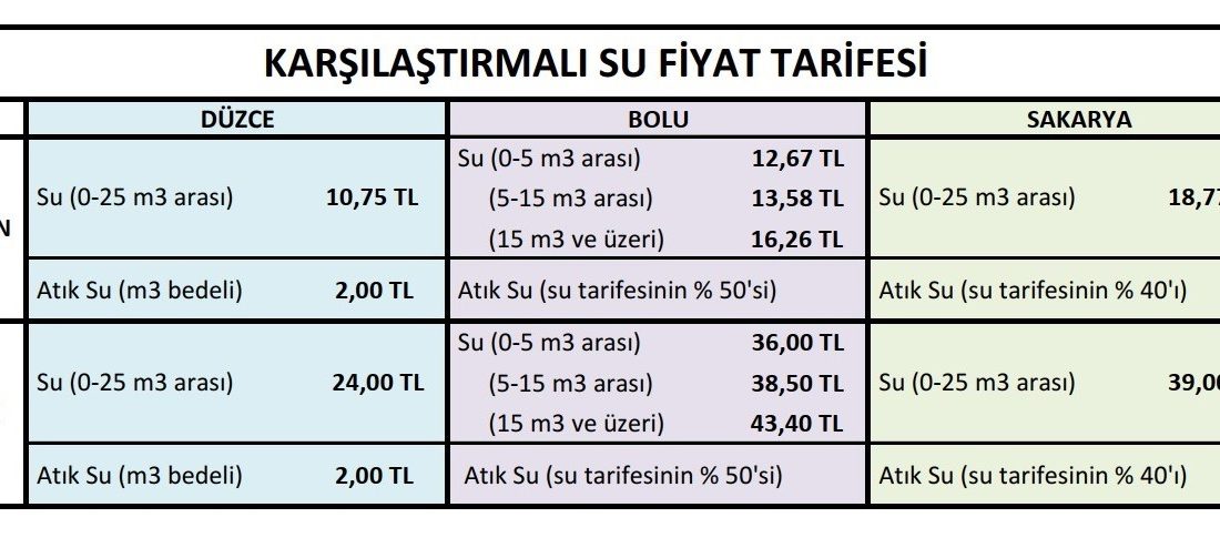 DÜZCE BELEDİYE BAŞKANI DR.