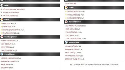 Darıca Gençlerbirliği Başkanı Sedat Türedi, Gölcükspor maçında “Hakem kırmızı kartı