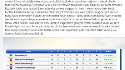 İçköyspor Başkanı İbrahim Ölçer, Bilecik ASKF’da sahte imzalarla karar alınarak