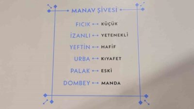 Kocaeli’de unutulmaya yüz tutmuş yerel ifadelerin derlenmesi amacıyla “Manav Ağzı