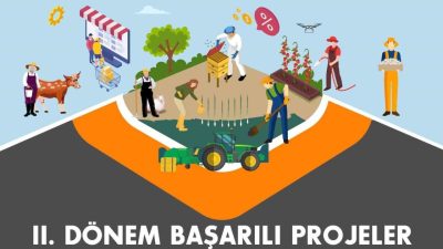 Kuzey Anadolu Kalkınma Ajansı tarafından yürütülen “2026 Yılı Tarımda Verimlilik