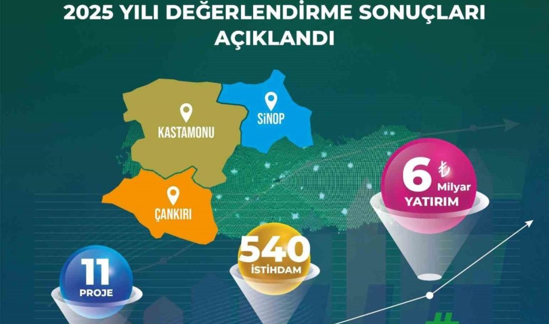 Yerel Kalkınma Hamlesi Teşvik Programı 2025 Yılı Çağrısı sonuçlarının açıklanmasıyla