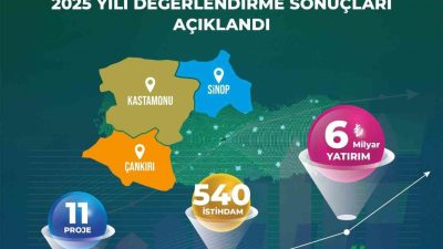 Yerel Kalkınma Hamlesi Teşvik Programı 2025 Yılı Çağrısı sonuçlarının açıklanmasıyla